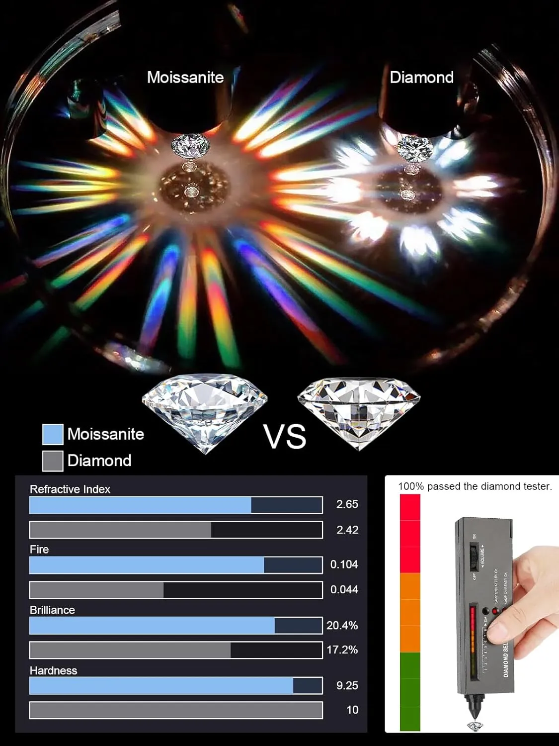 Diamond Necklaces for Women, S925 Sterling Silver Pendant Necklace for Women, D Color VVS1 Moissanite Necklace. Birthday, Anniversary, Valentine's Day, Mother's Day Gifts for Women, Girls