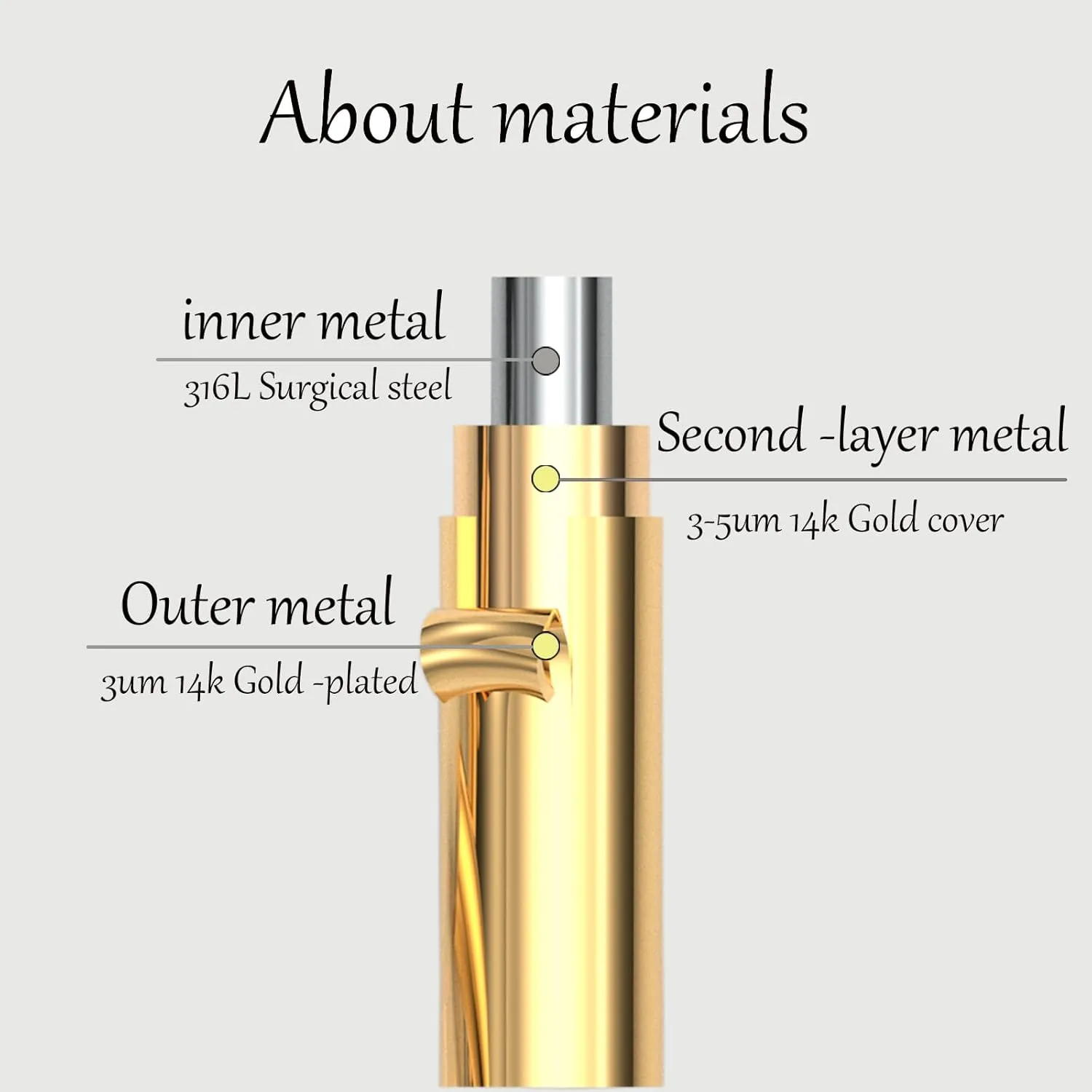 Gold Initial Rings for Women Non Tarnish Thumb Rings for Teen Girls 14K Gold plated for Women